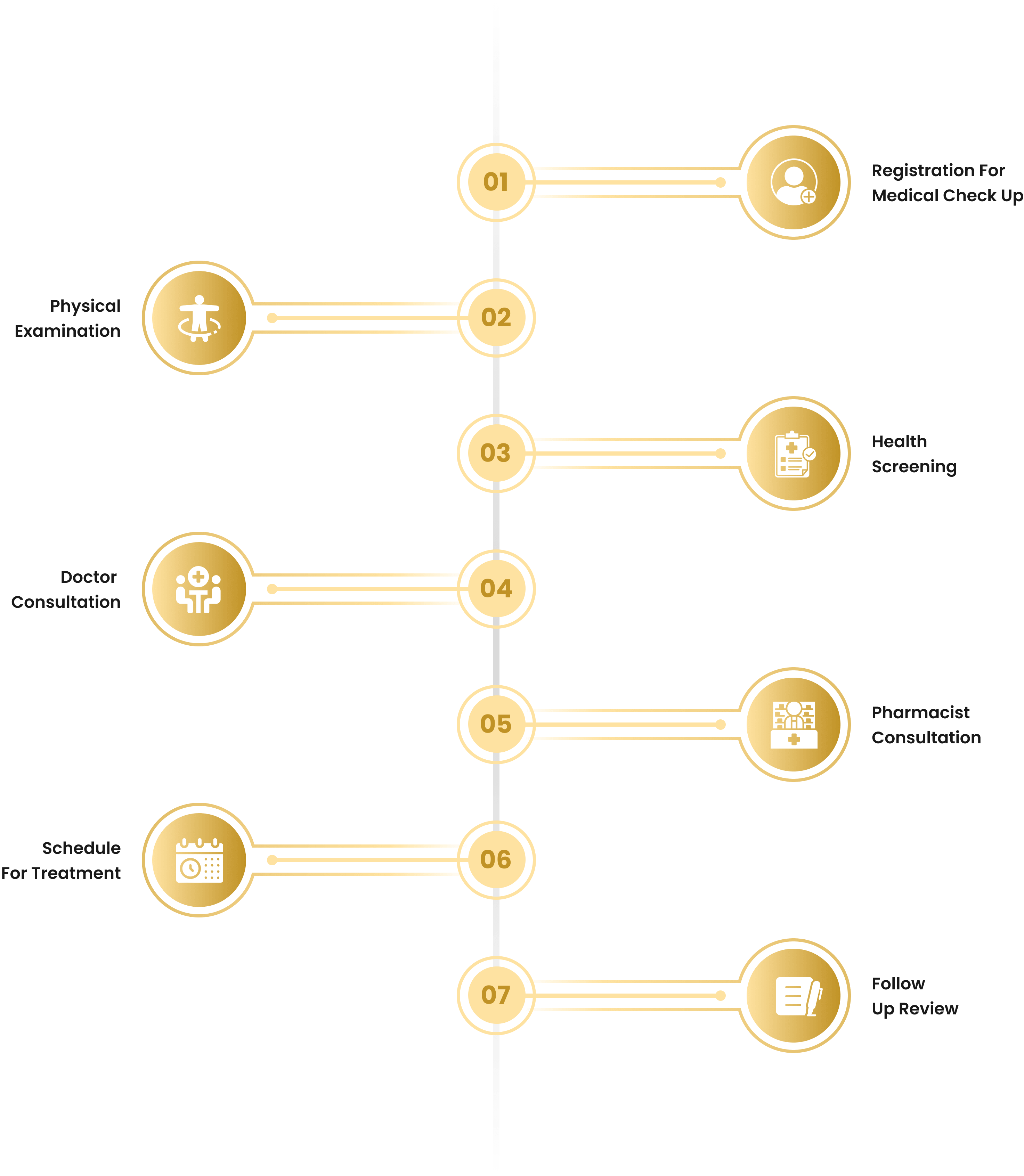 altManagementFlow